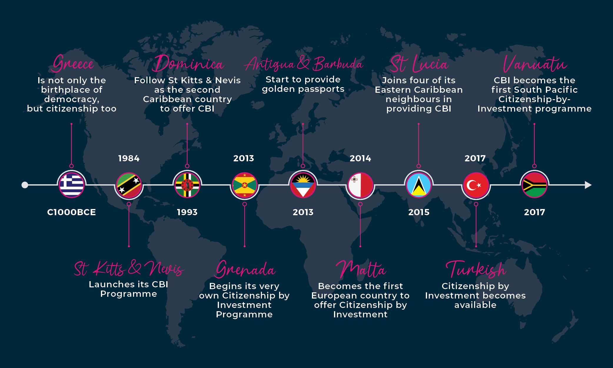 Consulte a nossa cronologia dos passaportes dourados.