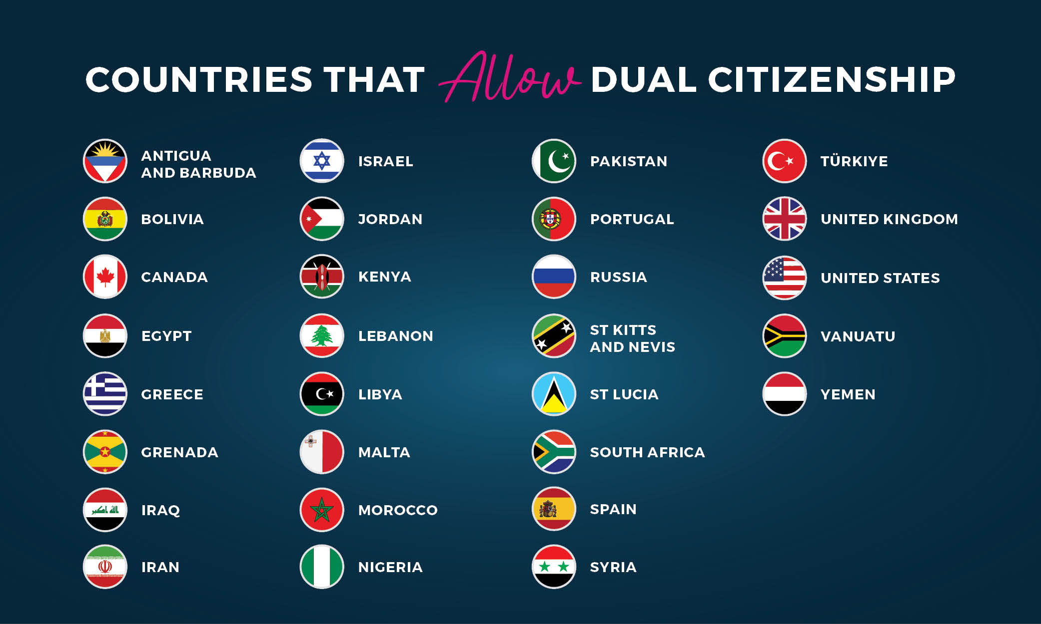Çifte vatandaşlığa izin veren ülkeler hakkında bilgi edinin.