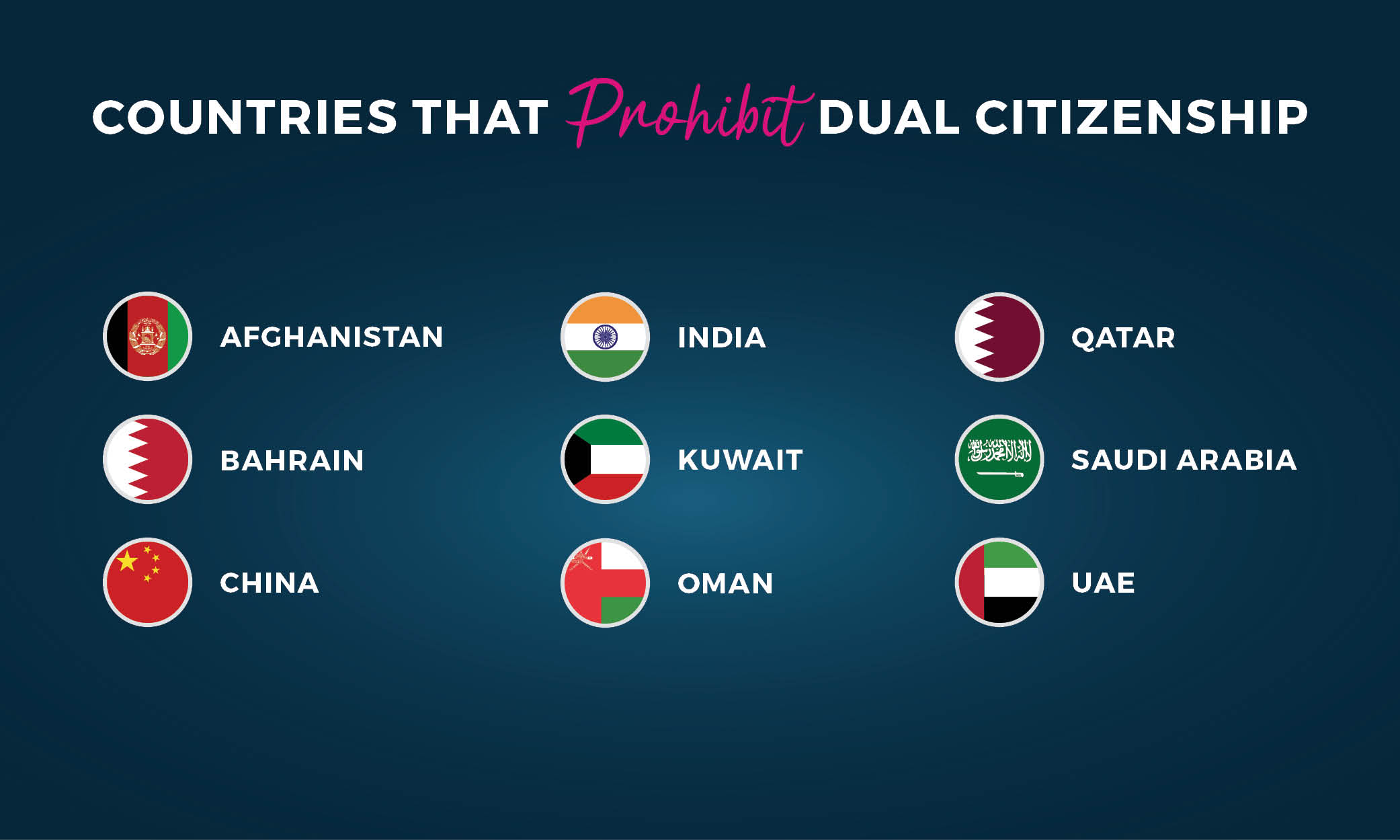 Find out countries that prohibit dual citizenship.