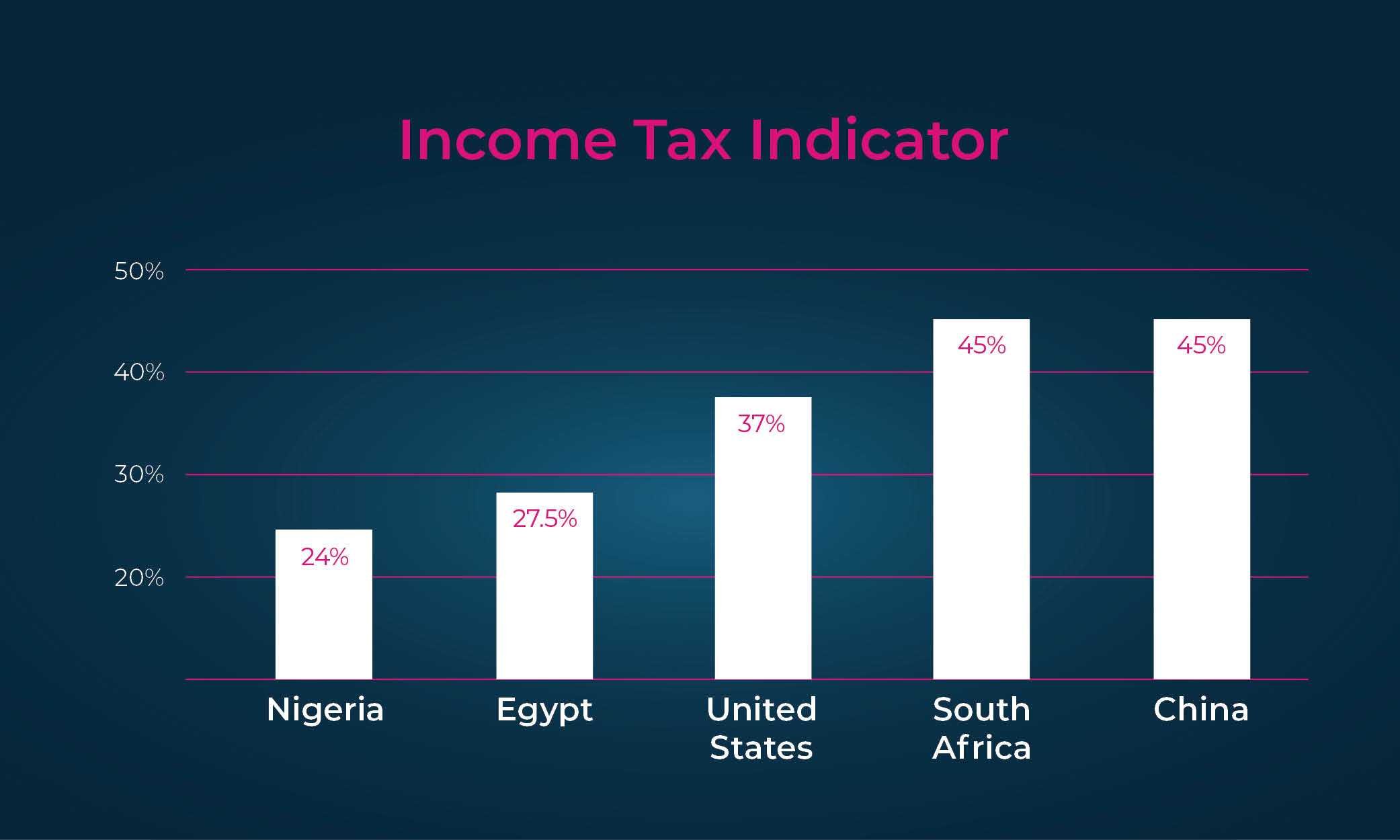 Imaginez les économies d'impôt que vous réaliserez en tant que résident fiscal des Caraïbes.