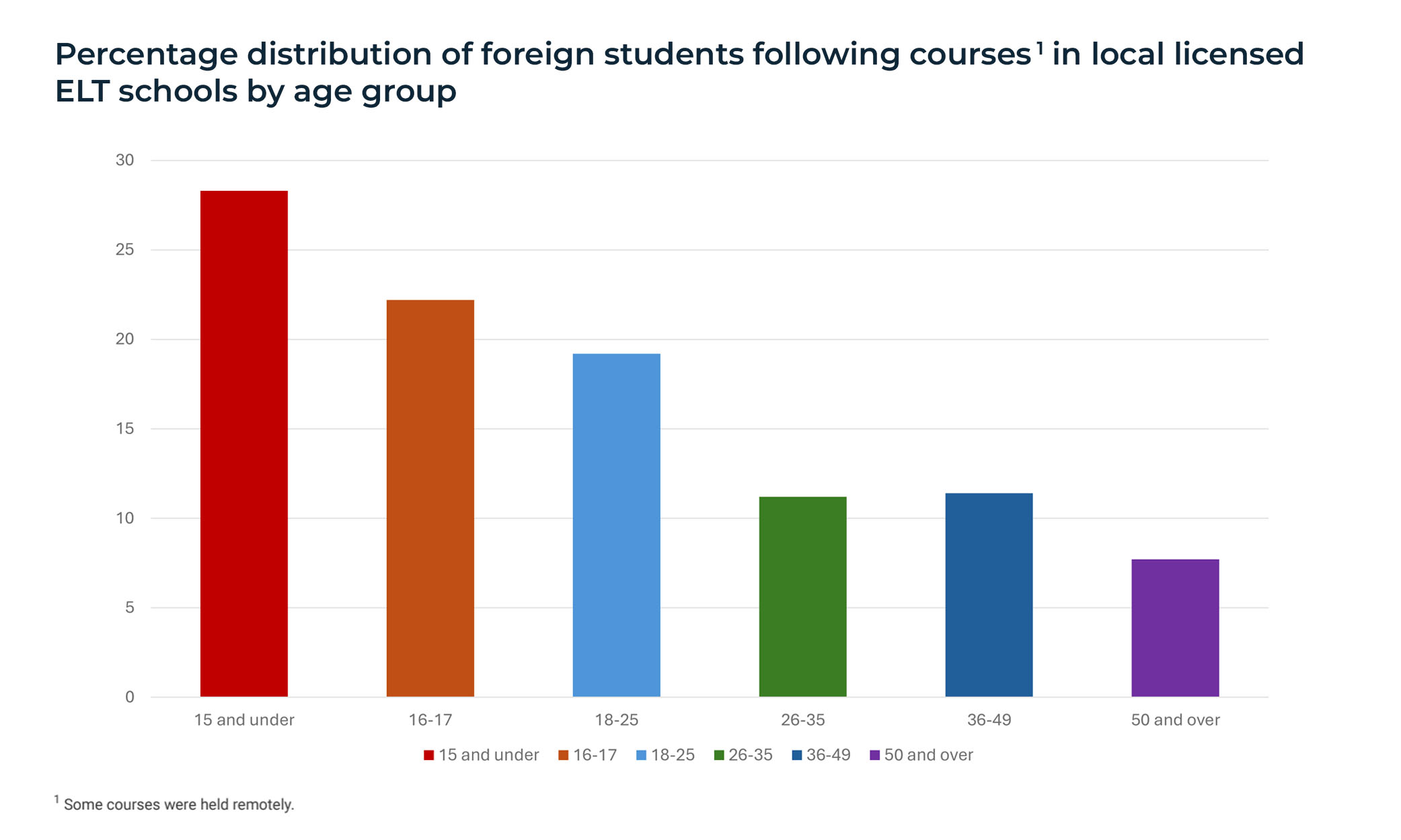 How can your kids learn English in Malta for free?
