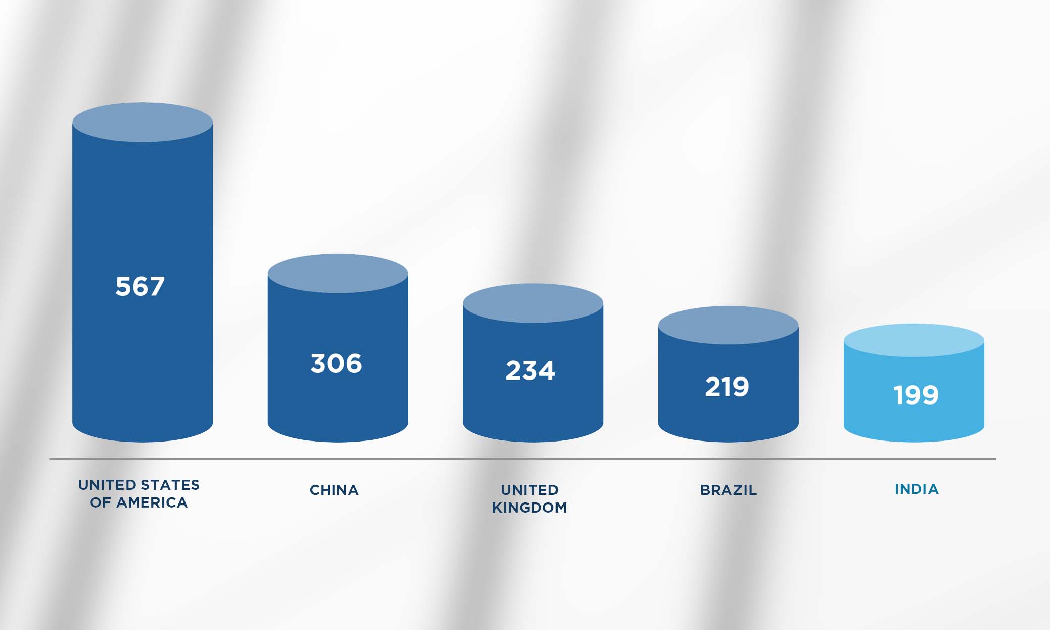 Indians are among the top 5 investors in a Portuguese Golden Visa.